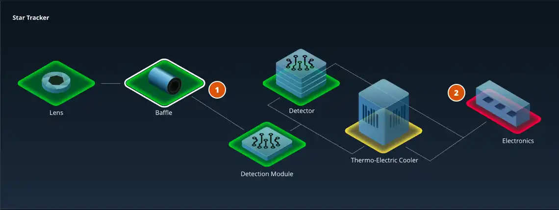 TT&C Subsystem Assembly Layout Details