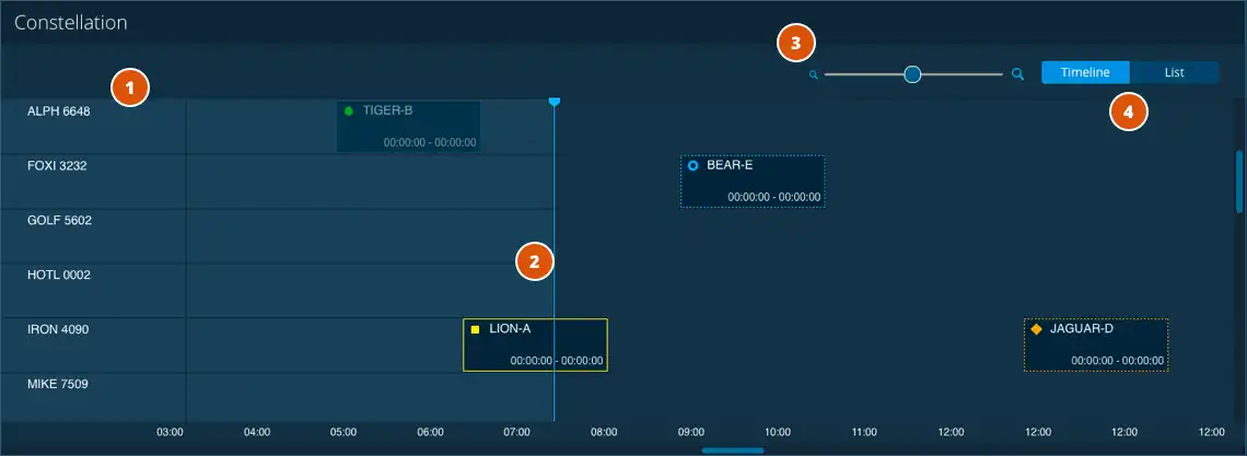 TT&C Timeline View